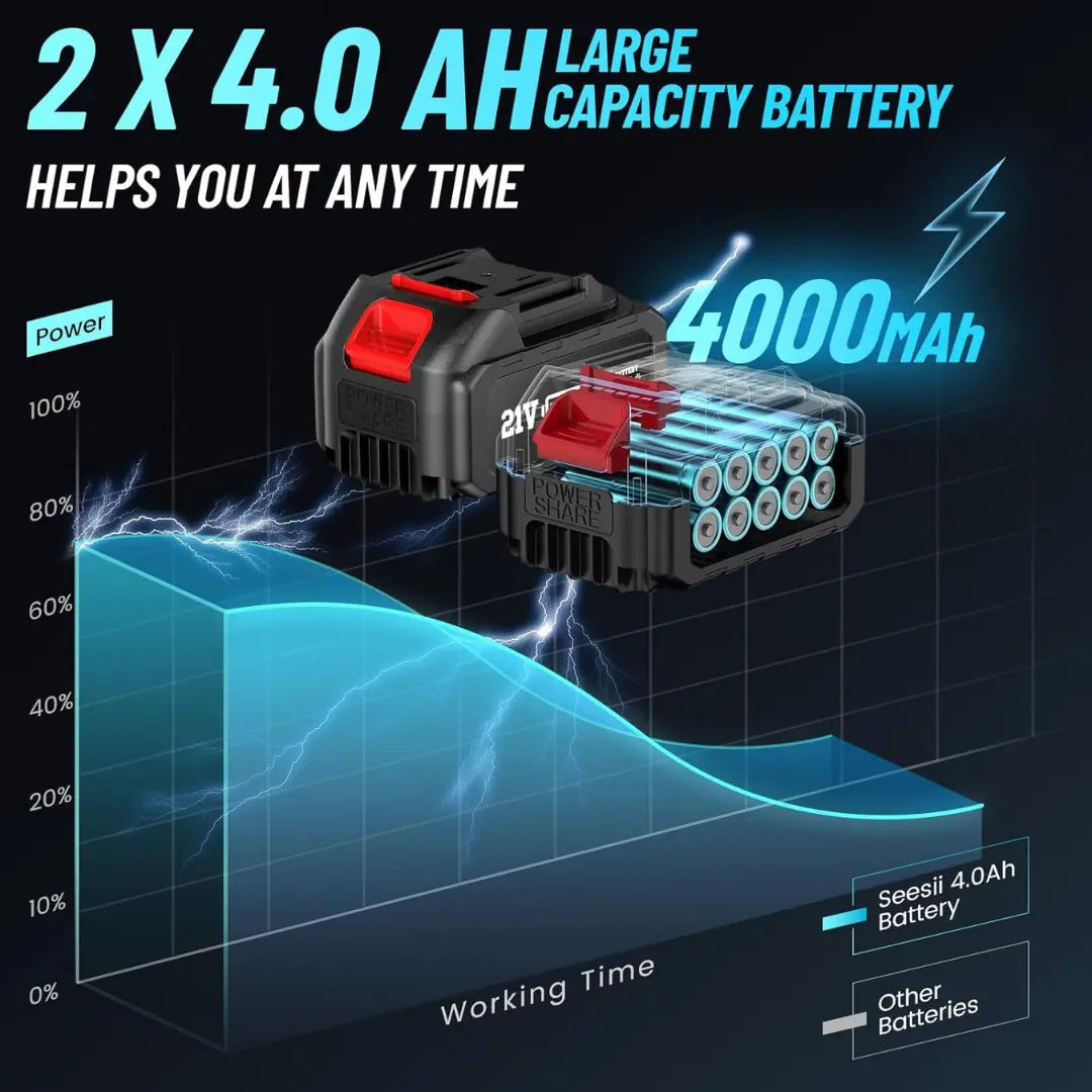 SENVII TorqueMax 650 Pro 3 in 1 ⚡ + Free Battery & Charger